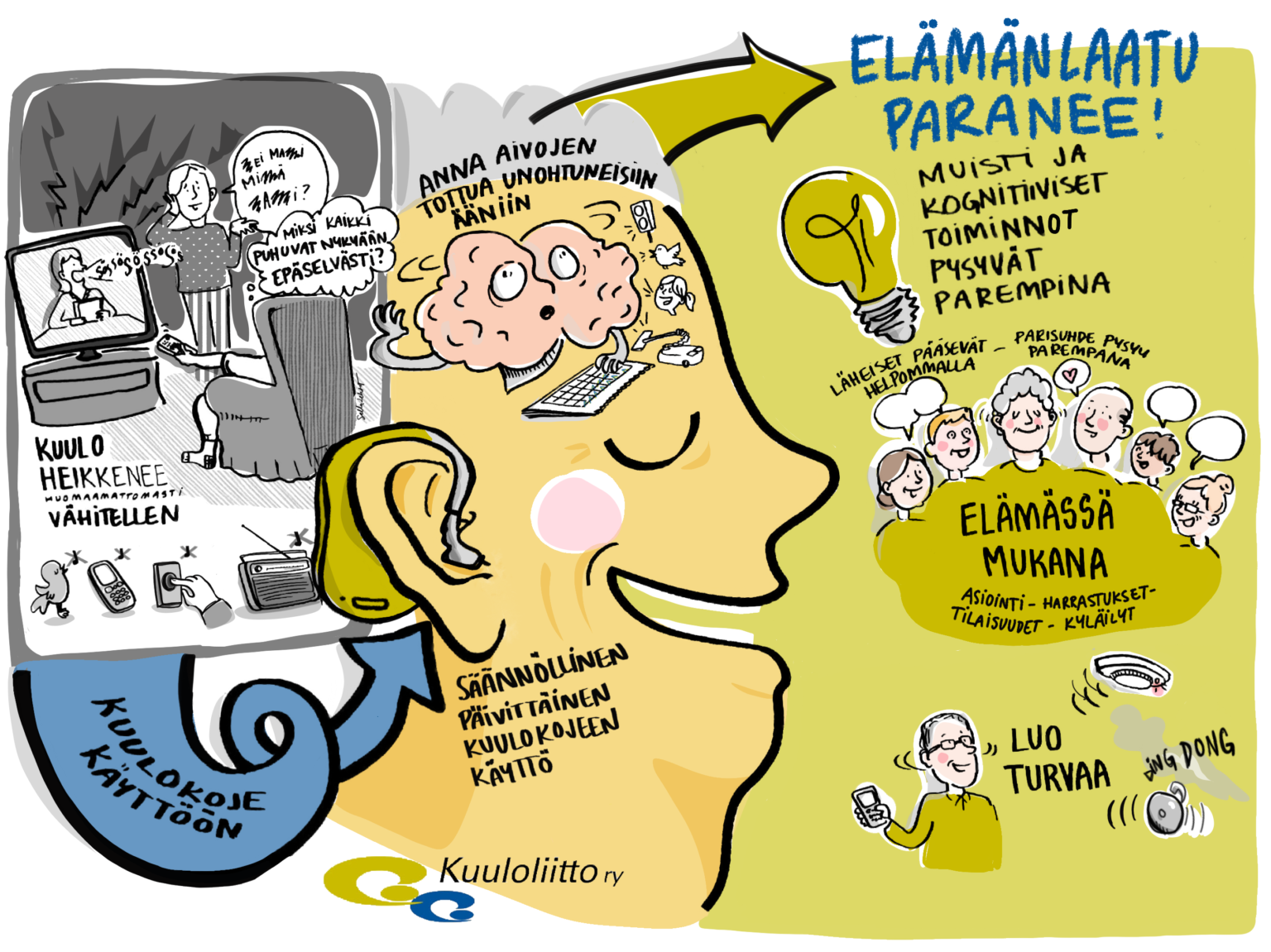 Salla Lehtipuu Portfolio